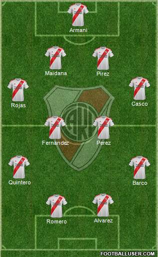 River Plate Formation 2022