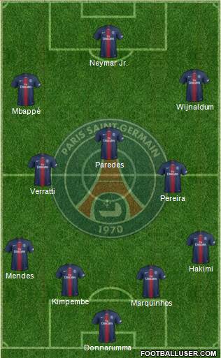 Paris Saint-Germain Formation 2022