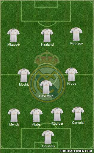 Real Madrid C.F. Formation 2022