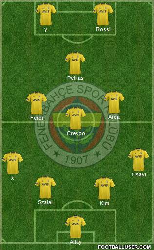 Fenerbahçe SK Formation 2022