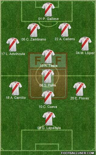 Peru Formation 2022