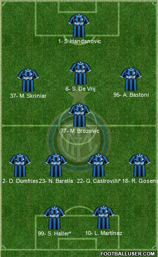 F.C. Internazionale Formation 2022