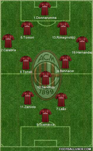 A.C. Milan Formation 2022