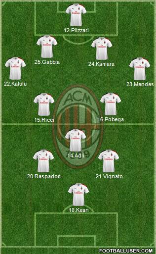 A.C. Milan Formation 2022