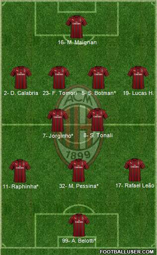 A.C. Milan Formation 2022