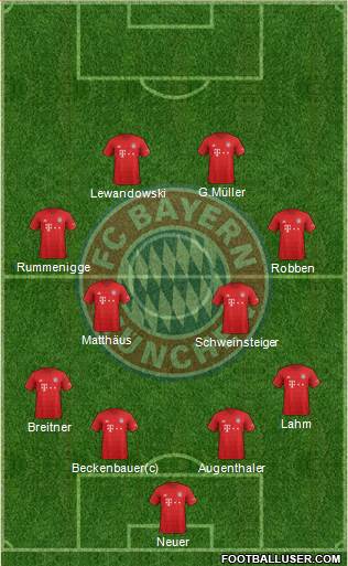 FC Bayern München Formation 2022