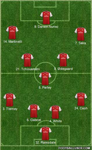 Arsenal Formation 2022