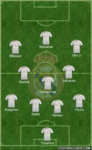 Real Madrid C.F. Formation 2022