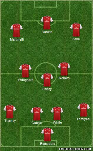 Arsenal Formation 2022