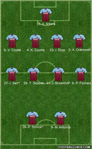 West Ham United Formation 2022