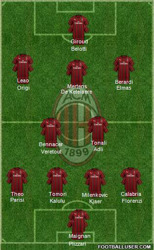 A.C. Milan Formation 2022