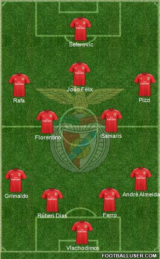 Sport Lisboa e Benfica - SAD Formation 2022