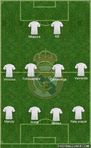 Real Madrid C.F. Formation 2022