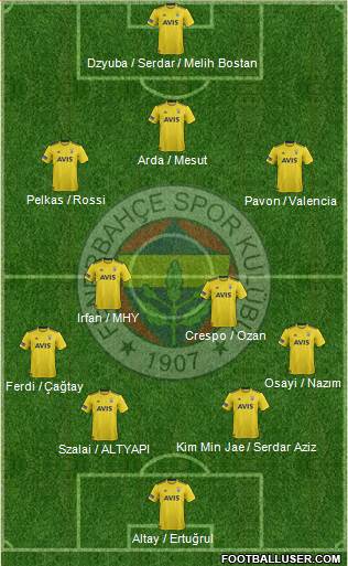 Fenerbahçe SK Formation 2022