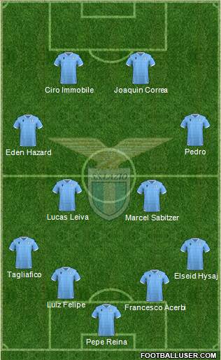 S.S. Lazio Formation 2022