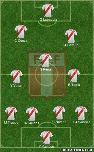 Peru Formation 2022