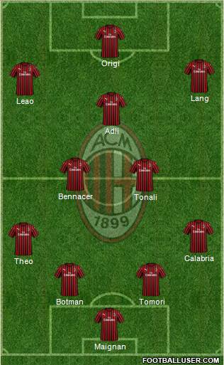 A.C. Milan Formation 2022