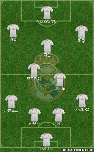 Real Madrid C.F. Formation 2022