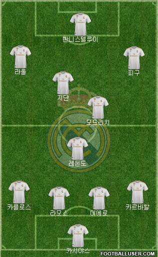 Real Madrid C.F. Formation 2022