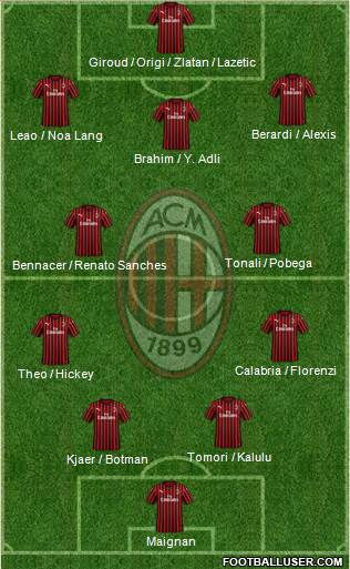 A.C. Milan Formation 2022