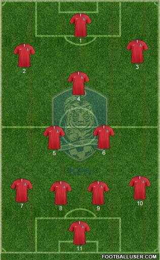 South Korea Formation 2022