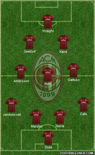 A.C. Milan Formation 2022