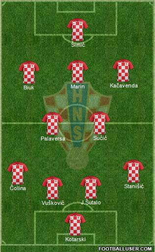 Croatia Formation 2022