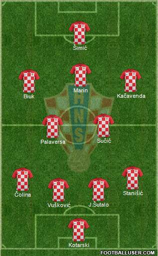 Croatia Formation 2022