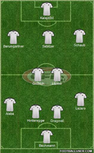 Austria Formation 2022