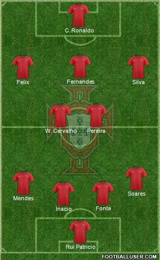 Portugal Formation 2022