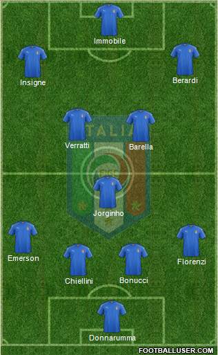 Italy Formation 2022