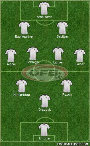 Austria Formation 2022