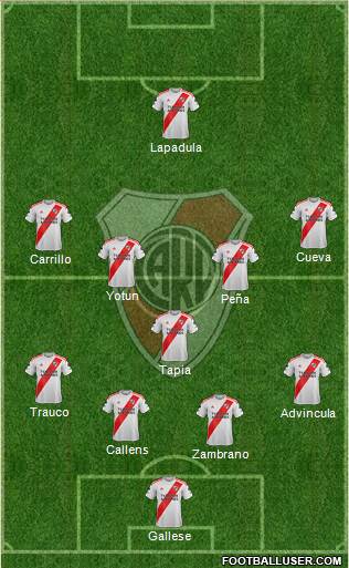 River Plate Formation 2022