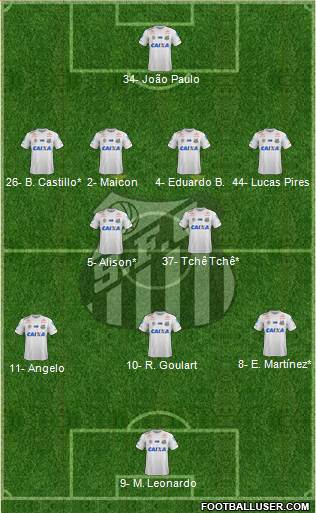 Santos FC Formation 2022