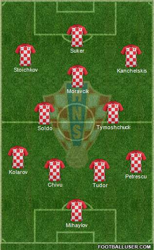 Croatia Formation 2022