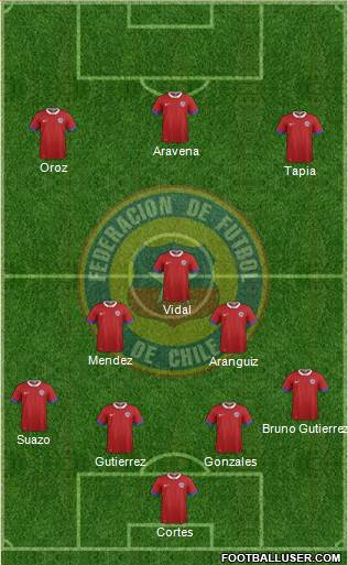 Chile Formation 2022