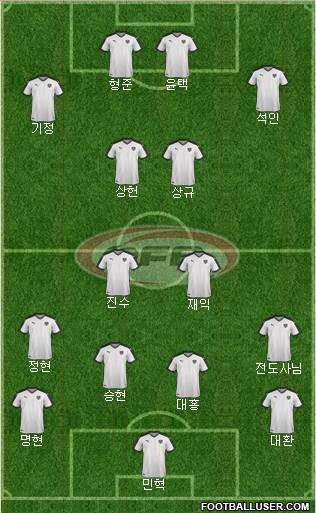 Austria Formation 2022