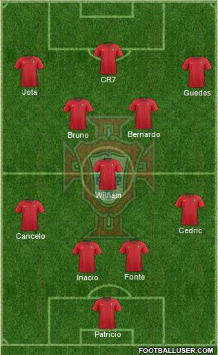 Portugal Formation 2022