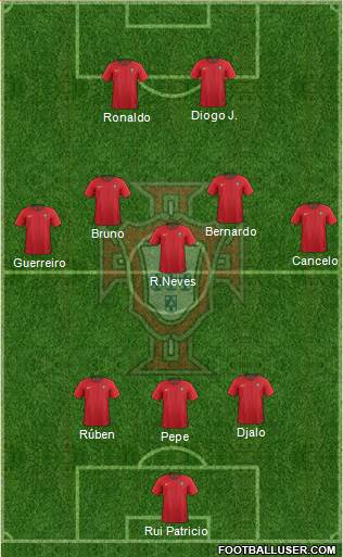 Portugal Formation 2022