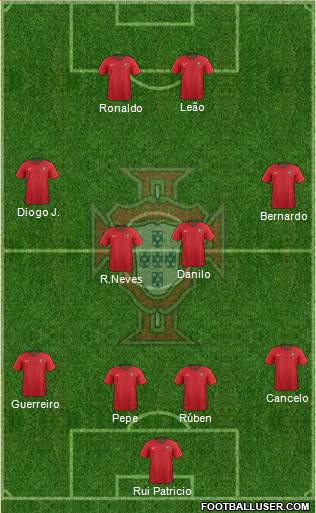 Portugal Formation 2022