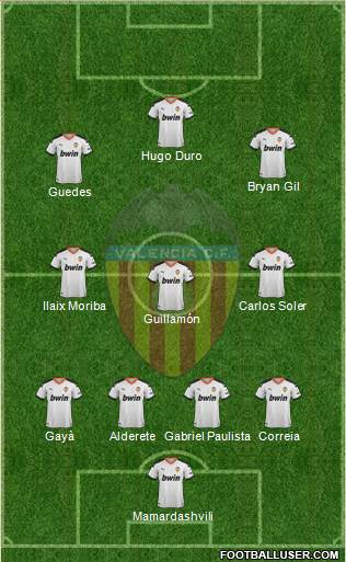 Valencia C.F., S.A.D. Formation 2022