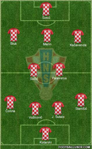 Croatia Formation 2022