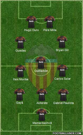 Valencia C.F., S.A.D. Formation 2022