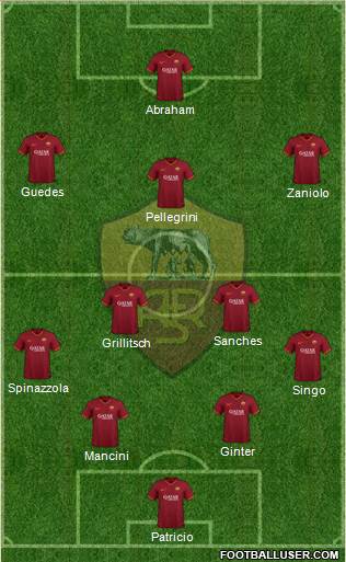 AS Roma Formation 2022