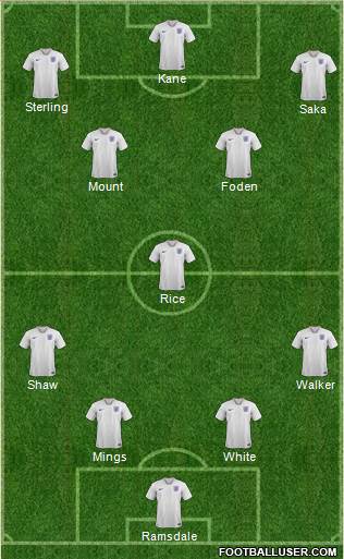 England Formation 2022