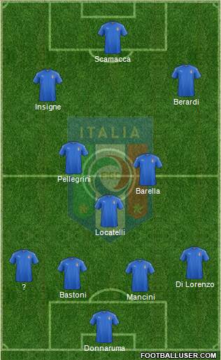 Italy Formation 2022