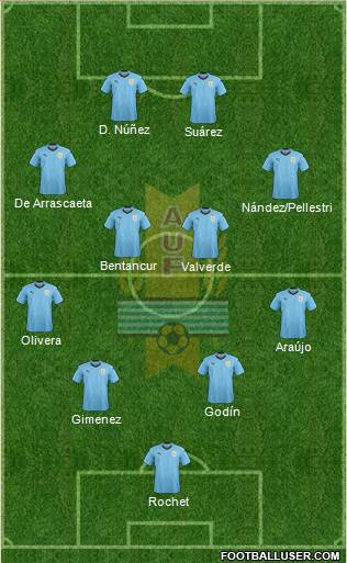 Uruguay Formation 2022