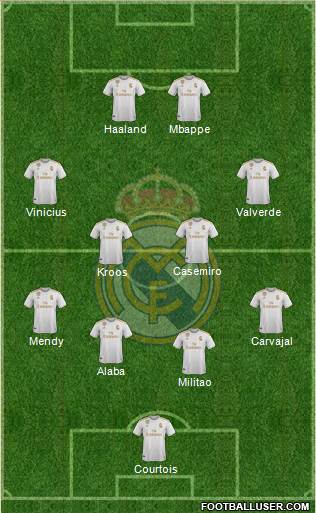 Real Madrid C.F. Formation 2022