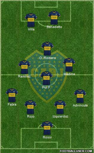 Boca Juniors Formation 2022