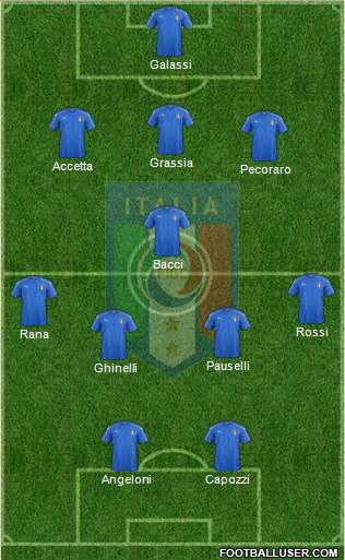 Italy Formation 2022